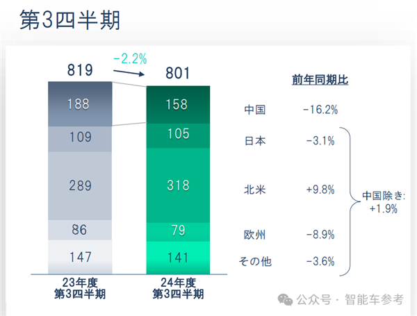 日亏700万 日产汽车叫停本田合并-第6张图片-芙蓉之城