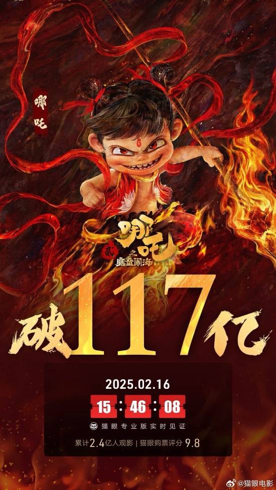 《哪吒之魔童闹海》总票房破117亿！-第1张图片-芙蓉之城