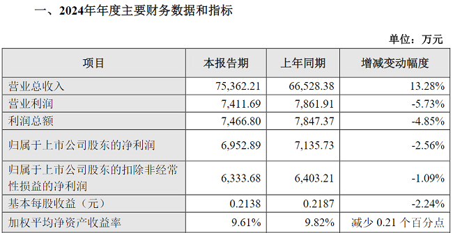 北鼎股份董监高“组团”抛减持计划 副总经理方镇此前已套现约1500万元-第3张图片-芙蓉之城