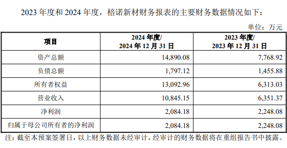 艾森股份拟控股棓诺新材复牌涨5.37% 标的去年净利降-第1张图片-芙蓉之城