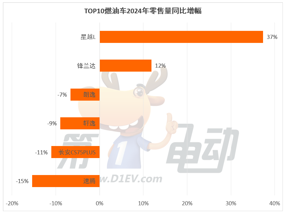 2025年油电大决战的主战场，10-15万元中国最畅销车TOP10-第6张图片-芙蓉之城