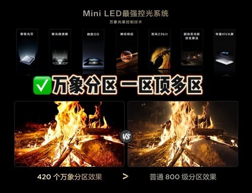 RGB-Mini LED灯珠咋被TCL“驯服” 的？还得是底层技术到位！-第3张图片-芙蓉之城