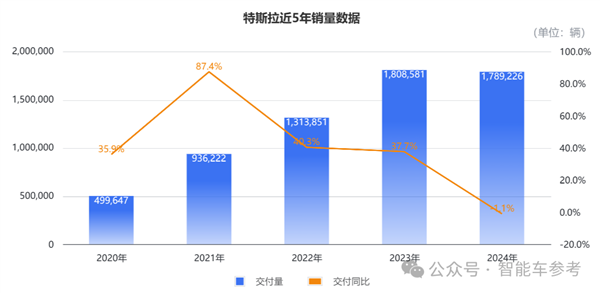 马斯克承认FSD还搞不定中国公交车道：入华窘境核心还是技术-第5张图片-芙蓉之城