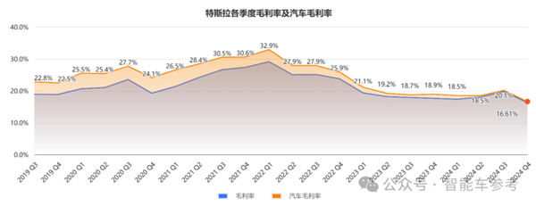 马斯克承认FSD还搞不定中国公交车道：入华窘境核心还是技术-第3张图片-芙蓉之城