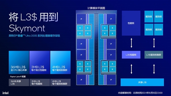 英特尔酷睿Ultra 5 230F上手：主流用户的高性价比之选-第4张图片-芙蓉之城