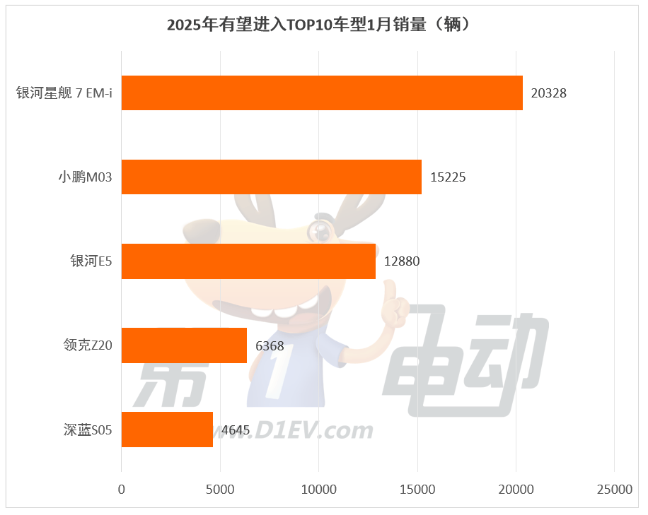 2025年油电大决战的主战场，10-15万元中国最畅销车TOP10-第5张图片-芙蓉之城