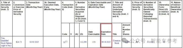 特斯拉市值蒸发7000亿！董事会多人抛售套现、马斯克亲弟都参与-第7张图片-芙蓉之城