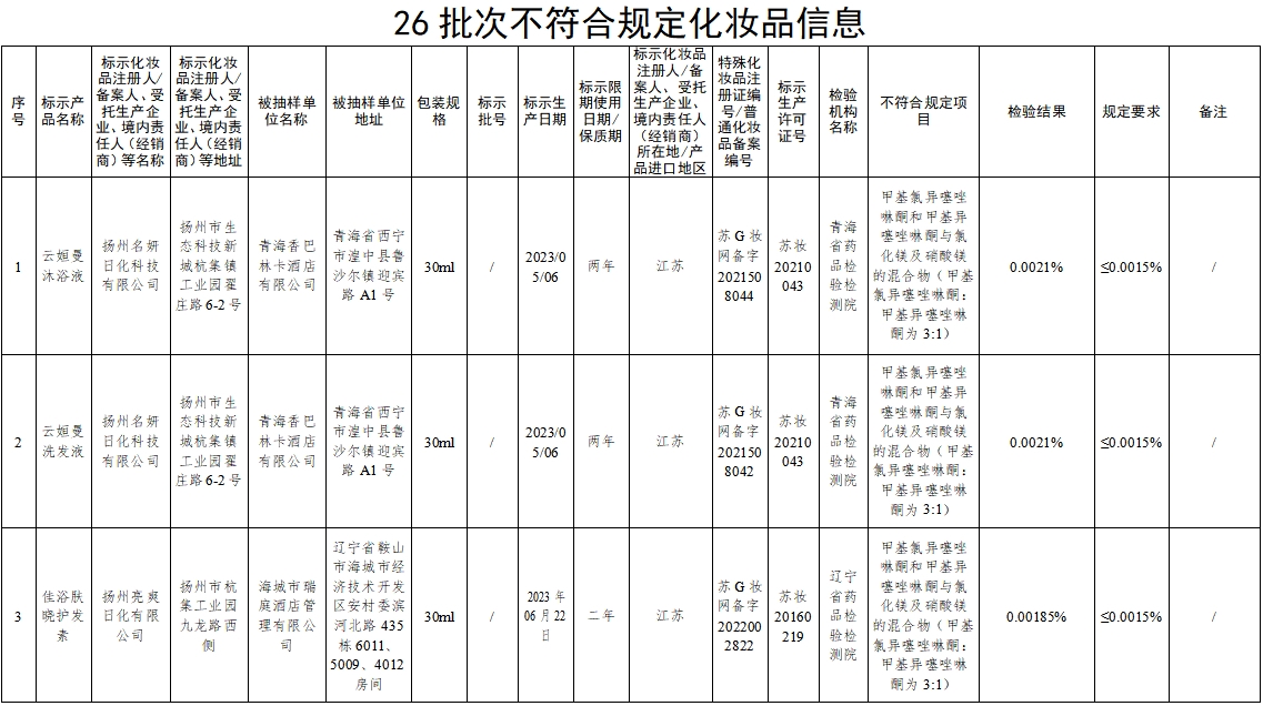 国家药监局：26批次化妆品不符合规定-第1张图片-芙蓉之城