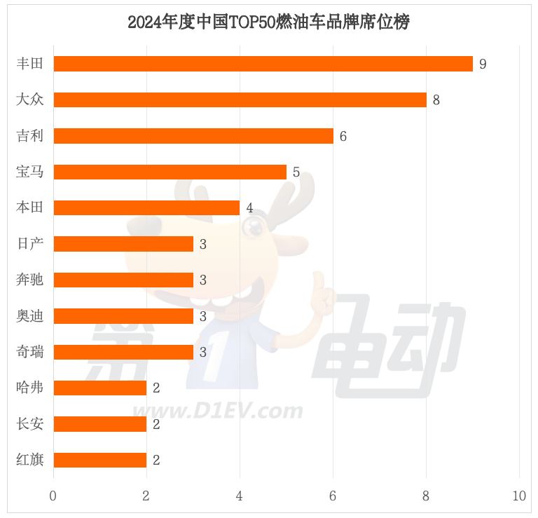 2024年度中国最畅销车TOP50（完整版）-第13张图片-芙蓉之城