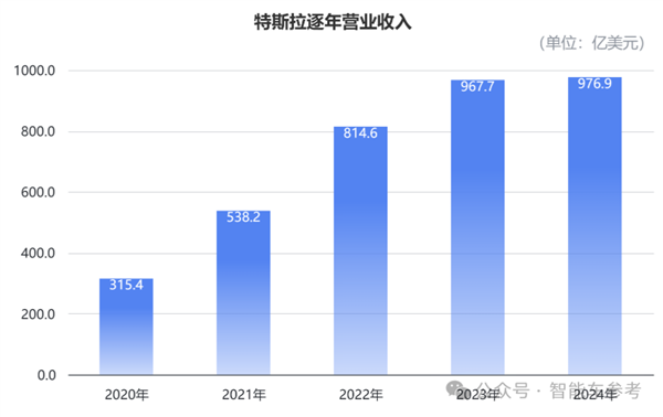 特斯拉市值蒸发7000亿！董事会多人抛售套现、马斯克亲弟都参与-第9张图片-芙蓉之城