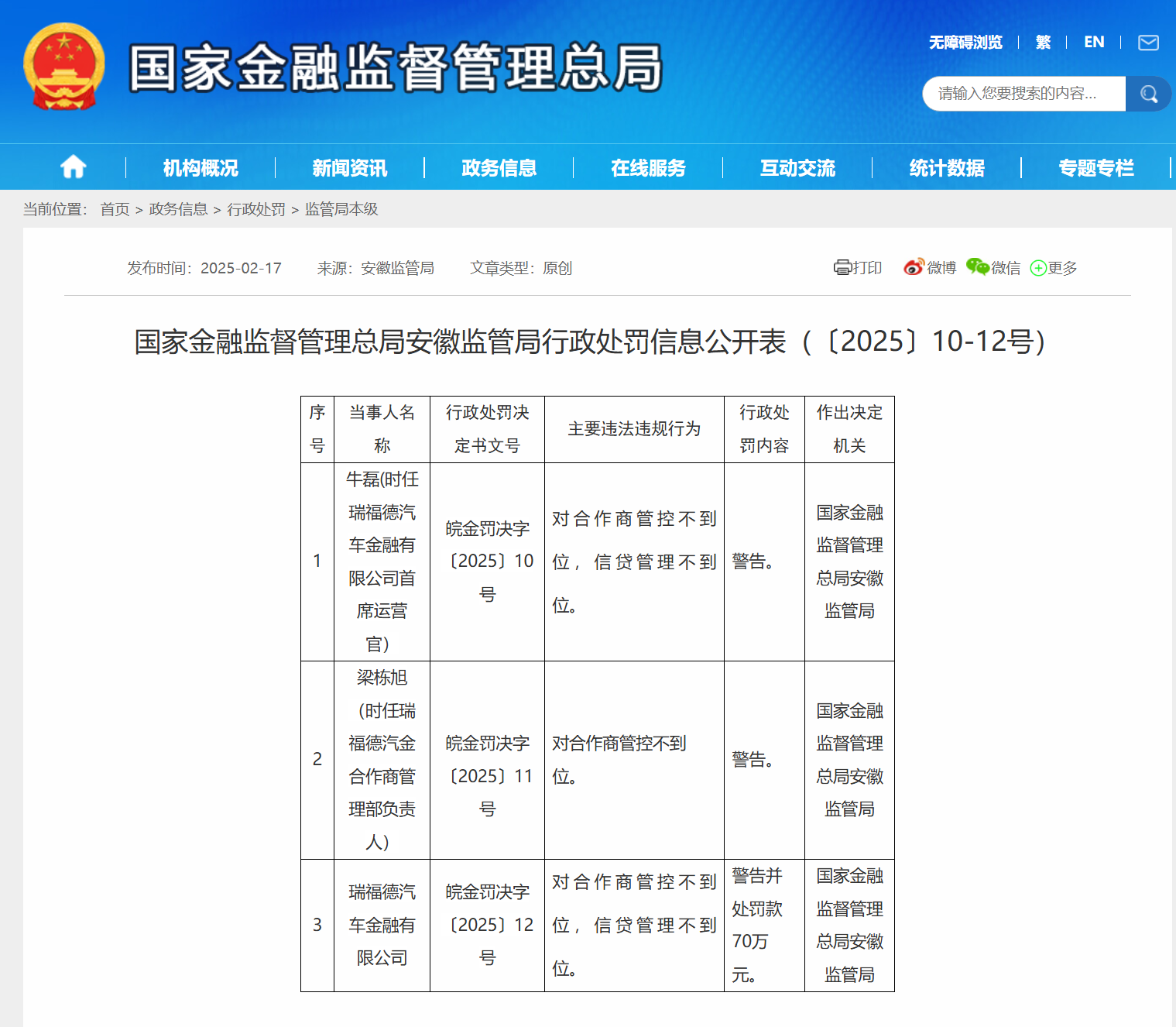 瑞福德汽金因信贷管理不到位等违规被罚70万元 两名相关责任人被警告-第1张图片-芙蓉之城