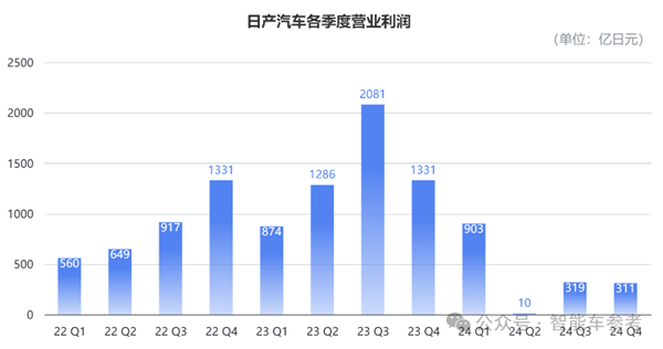 日亏700万 日产汽车叫停本田合并-第8张图片-芙蓉之城