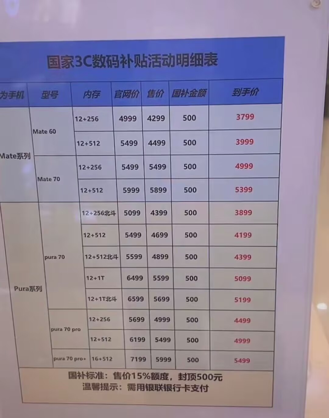 国补政策2025最新消息：华为手机补贴15%，苹果16国补后4499元！-第4张图片-芙蓉之城