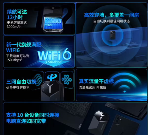 179元 联想拯救者随身WiFi LM60上市：支持10设备同连-第2张图片-芙蓉之城