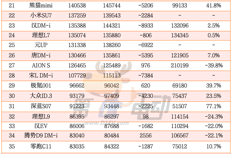 2024年度中国最畅销车TOP50（完整版）-第7张图片-芙蓉之城