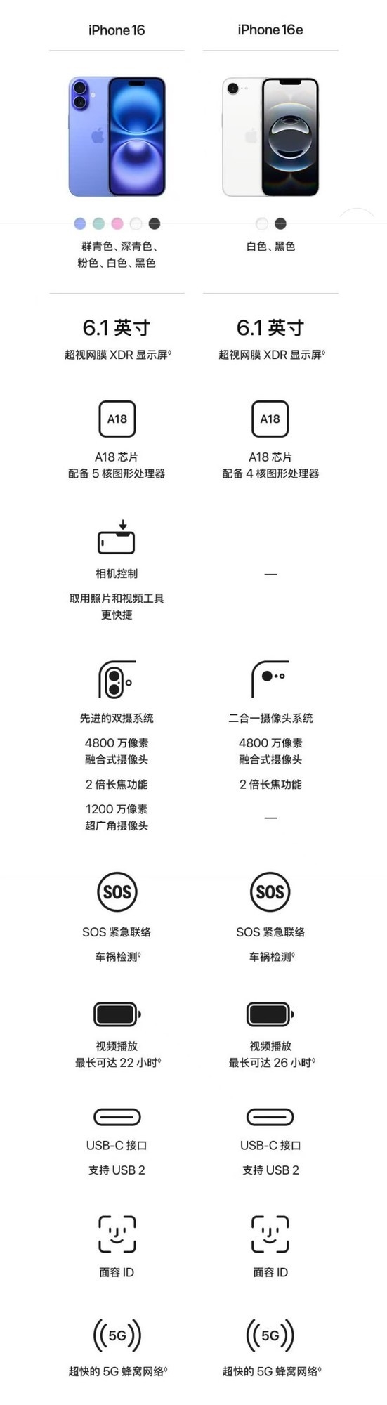 为什么iPhone 16e没人抢购了 原因揭开-第1张图片-芙蓉之城