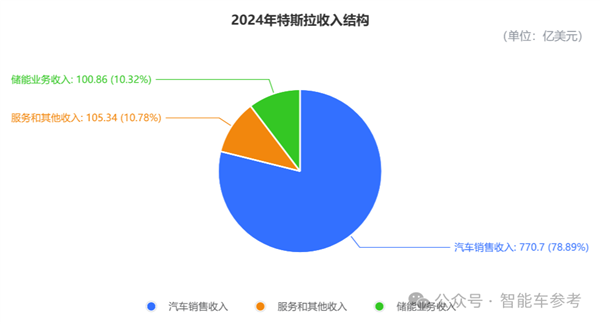 马斯克承认FSD还搞不定中国公交车道：入华窘境核心还是技术-第7张图片-芙蓉之城