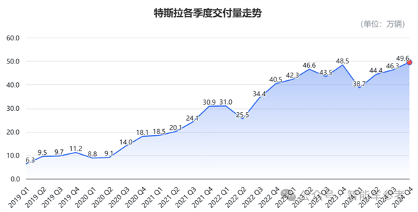 马斯克承认FSD还搞不定中国公交车道：入华窘境核心还是技术-第1张图片-芙蓉之城