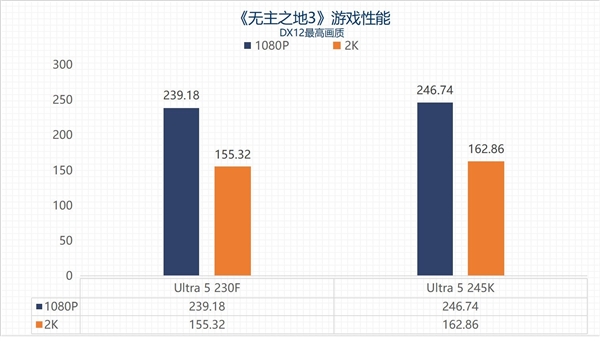 英特尔酷睿Ultra 5 230F上手：主流用户的高性价比之选-第24张图片-芙蓉之城