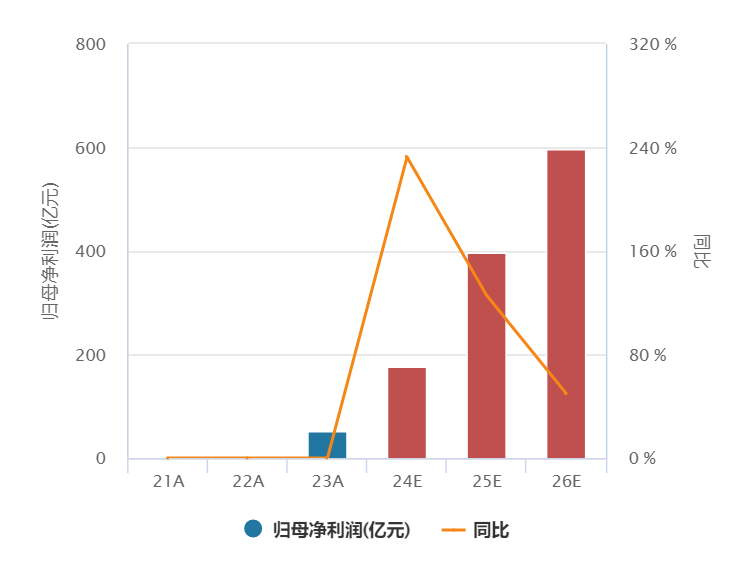 “春季行情”或正当时，科创成长是配置大方向？-第4张图片-芙蓉之城