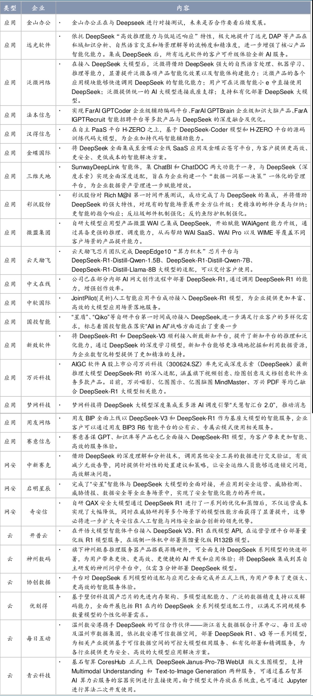 券商研报深度掘金DeepSeek：如何重塑AI产业链投资逻辑？-第3张图片-芙蓉之城