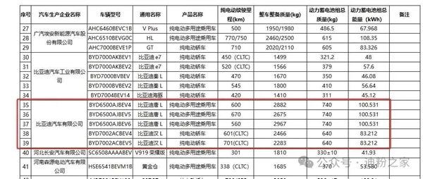 比亚迪汉L、唐L到店实车曝光！配激光雷达、2.7秒破百、续航最高700公里-第3张图片-芙蓉之城