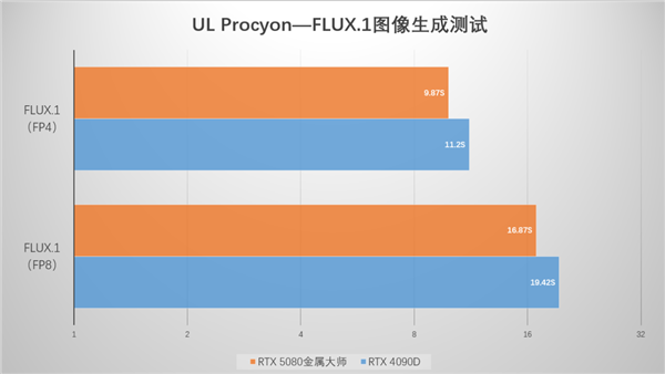 支持DLSS4，从“新”出发，影驰GeForce RTX 5080金属大师OC系列测评-第36张图片-芙蓉之城