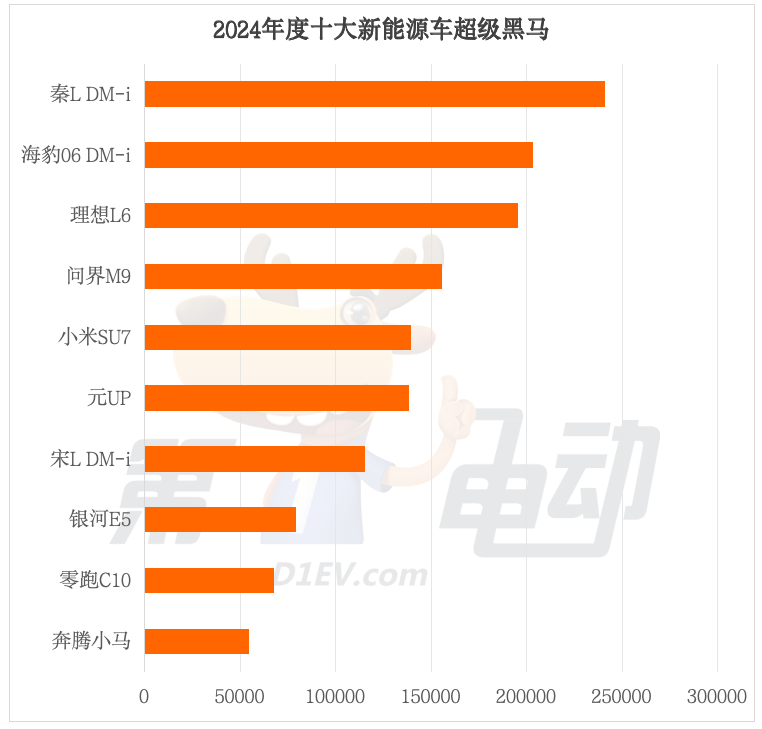 2024年度中国最畅销车TOP50（完整版）-第9张图片-芙蓉之城