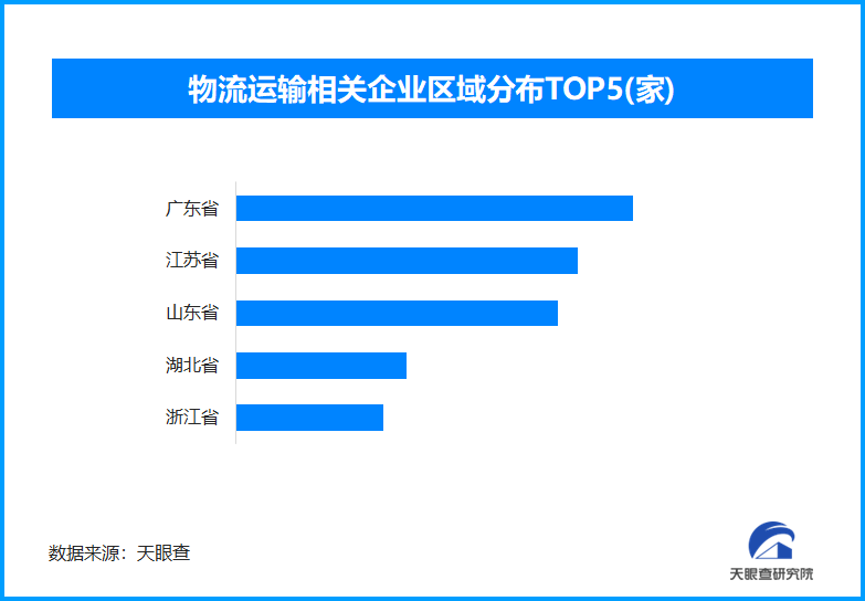 春节假期影响致1月公路物流运价回落 但回暖预期稳定-第1张图片-芙蓉之城