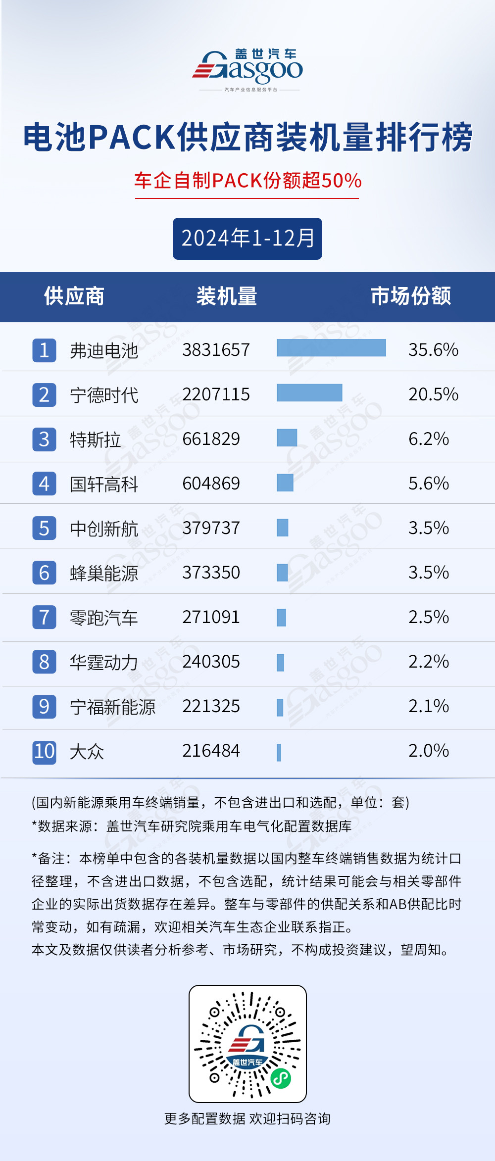 2024年1-12月电气化供应商装机量排行榜：行业规模持续扩大，弗迪多领域称霸-第2张图片-芙蓉之城