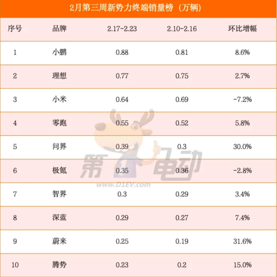 2.26 今日要闻概览: 2025智驾大战升温：特斯拉FSD悄然入华，国内车企准备好应战了吗 小米SU7端到端全场景智驾升级，HyperOS 1.5.5全量推送，实现车位到车位 小鹏自研图灵芯片将5月首搭新品上车，性价比远高Thor，将全面放弃英伟达-第4张图片-芙蓉之城