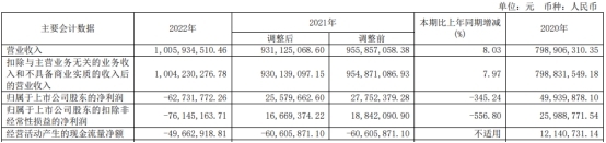 瑞松科技5董监高1股东拟减持 预计2024扣非净利200万-第6张图片-芙蓉之城