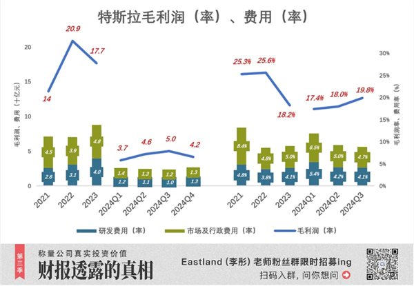 特斯拉巨变-第5张图片-芙蓉之城