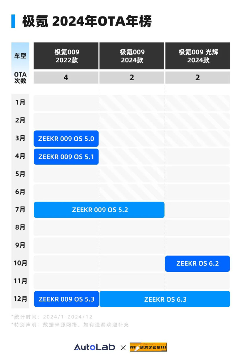 2024 OTA年榜：常用常新，谁真正说到做到？-第20张图片-芙蓉之城