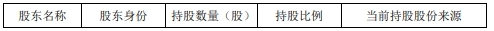 瑞松科技5董监高1股东拟减持 预计2024扣非净利200万-第3张图片-芙蓉之城