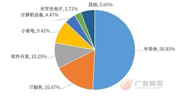 投资进化论丨投资AI怎么选？一文了解科创AI指数-第1张图片-芙蓉之城