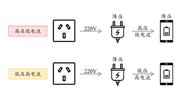 小米退出快充联盟 退得好啊！-第8张图片-芙蓉之城