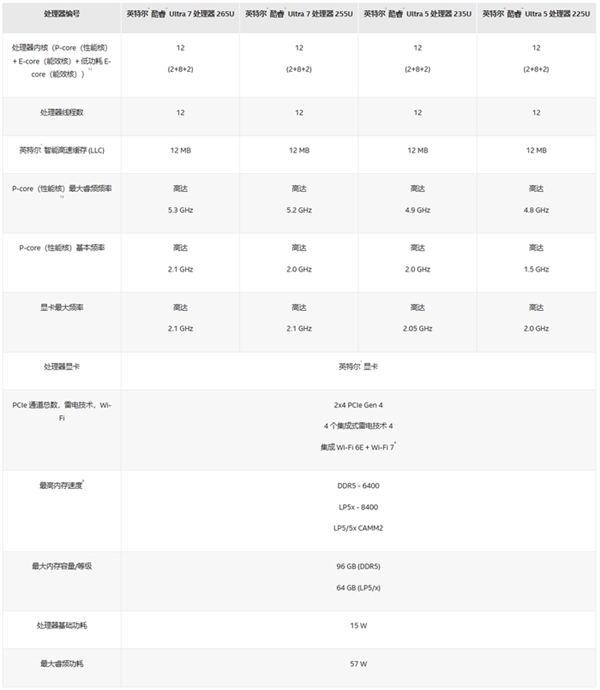 英特尔AMD高通芯片科普：一文带你认清三大厂商笔记本处理器-第7张图片-芙蓉之城