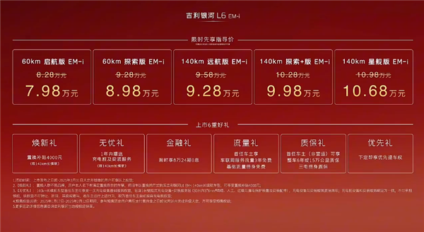 吉利打价格战不手软 全新银河L6 EM-i上市：限时7.98万起-第2张图片-芙蓉之城