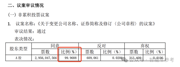 王传福安徽老乡：88年AI天才首次以车企掌门人亮相-第2张图片-芙蓉之城