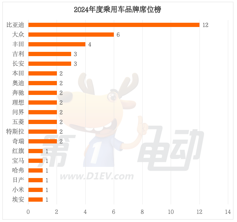 2024年度中国最畅销车TOP50（完整版）-第5张图片-芙蓉之城