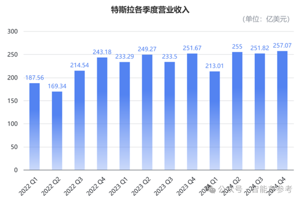 马斯克承认FSD还搞不定中国公交车道：入华窘境核心还是技术-第2张图片-芙蓉之城