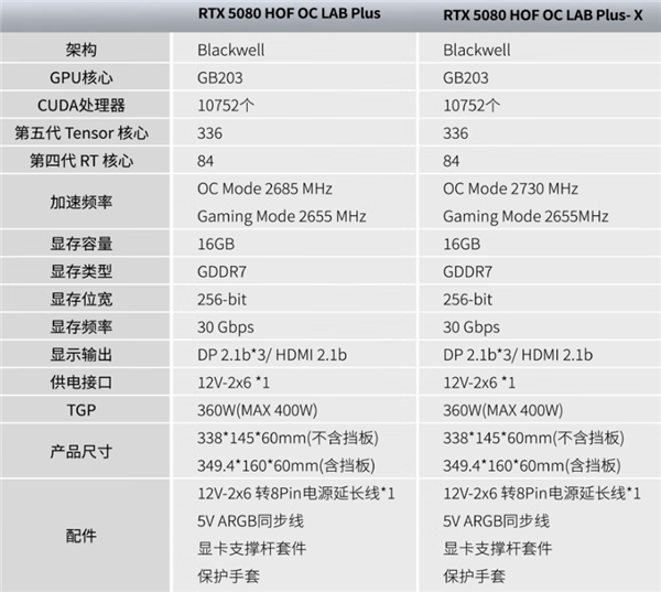 万元显卡标杆！影驰名人堂RTX 5080隆重登场：26相供电-第3张图片-芙蓉之城