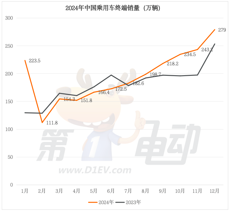 2024年度中国最畅销车TOP50（完整版）-第1张图片-芙蓉之城