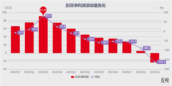 换帅 只是救活广汽的第0步-第2张图片-芙蓉之城