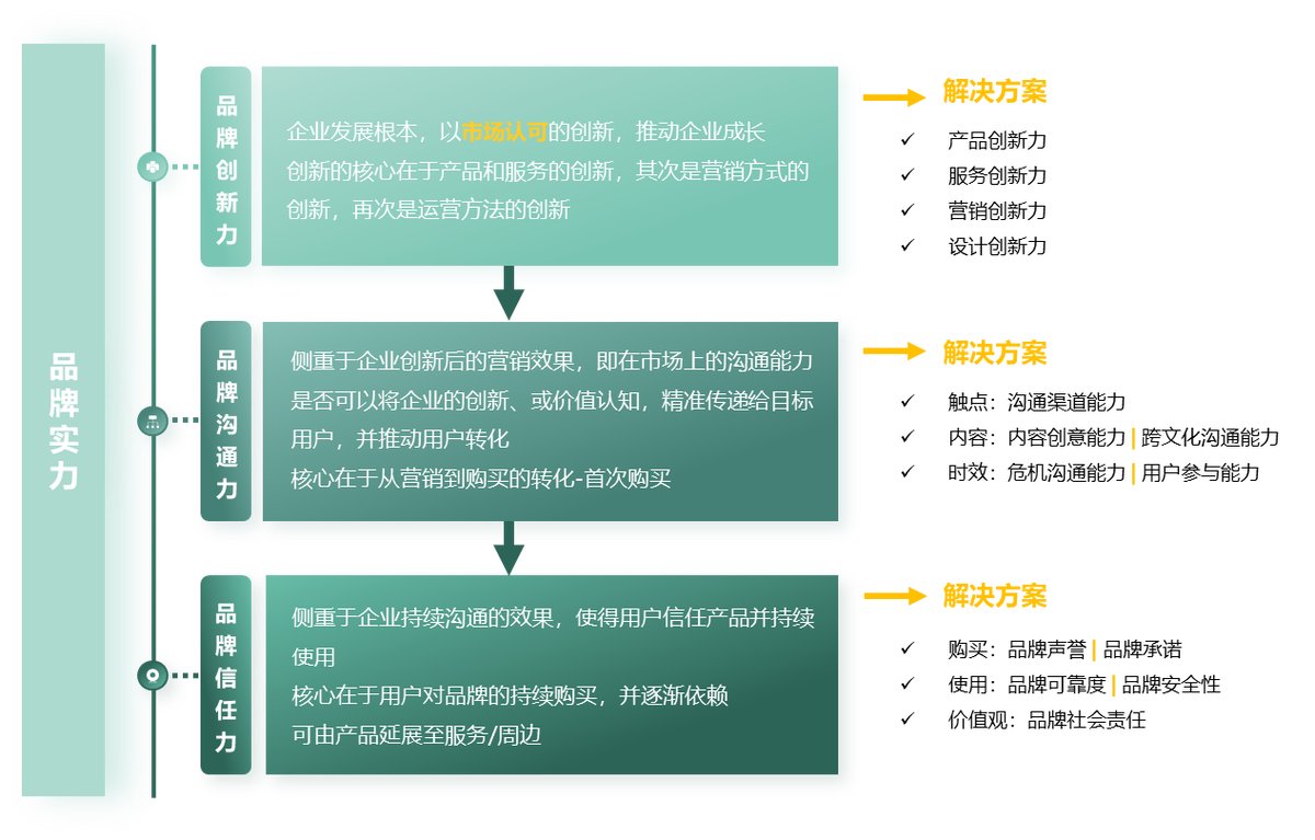 【Sinomonitor】2024智能手机品牌实力TOP榜-第10张图片-芙蓉之城