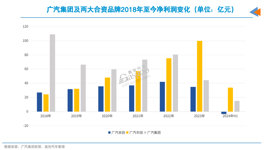 广汽“新掌门人”，有怎样的使命？-第1张图片-芙蓉之城