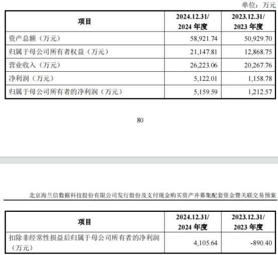 海兰信拟买海兰寰宇复牌20CM涨停 扣非连亏3年-第3张图片-芙蓉之城