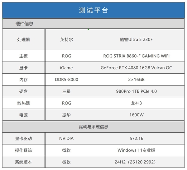 英特尔酷睿Ultra 5 230F上手：主流用户的高性价比之选-第5张图片-芙蓉之城