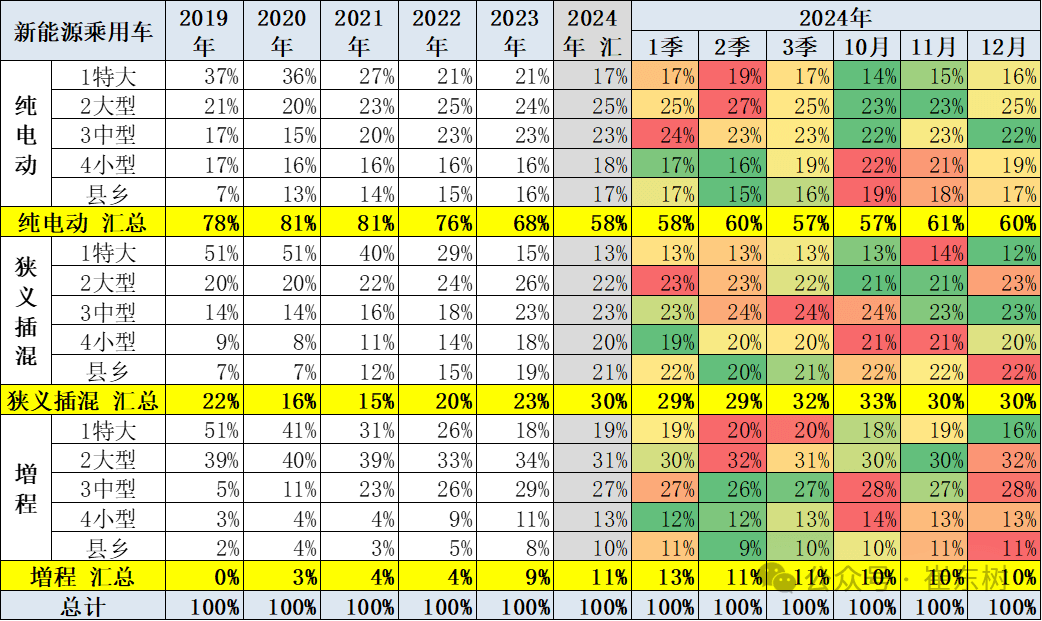 小县城的心智，不愿被电车攻破-第2张图片-芙蓉之城